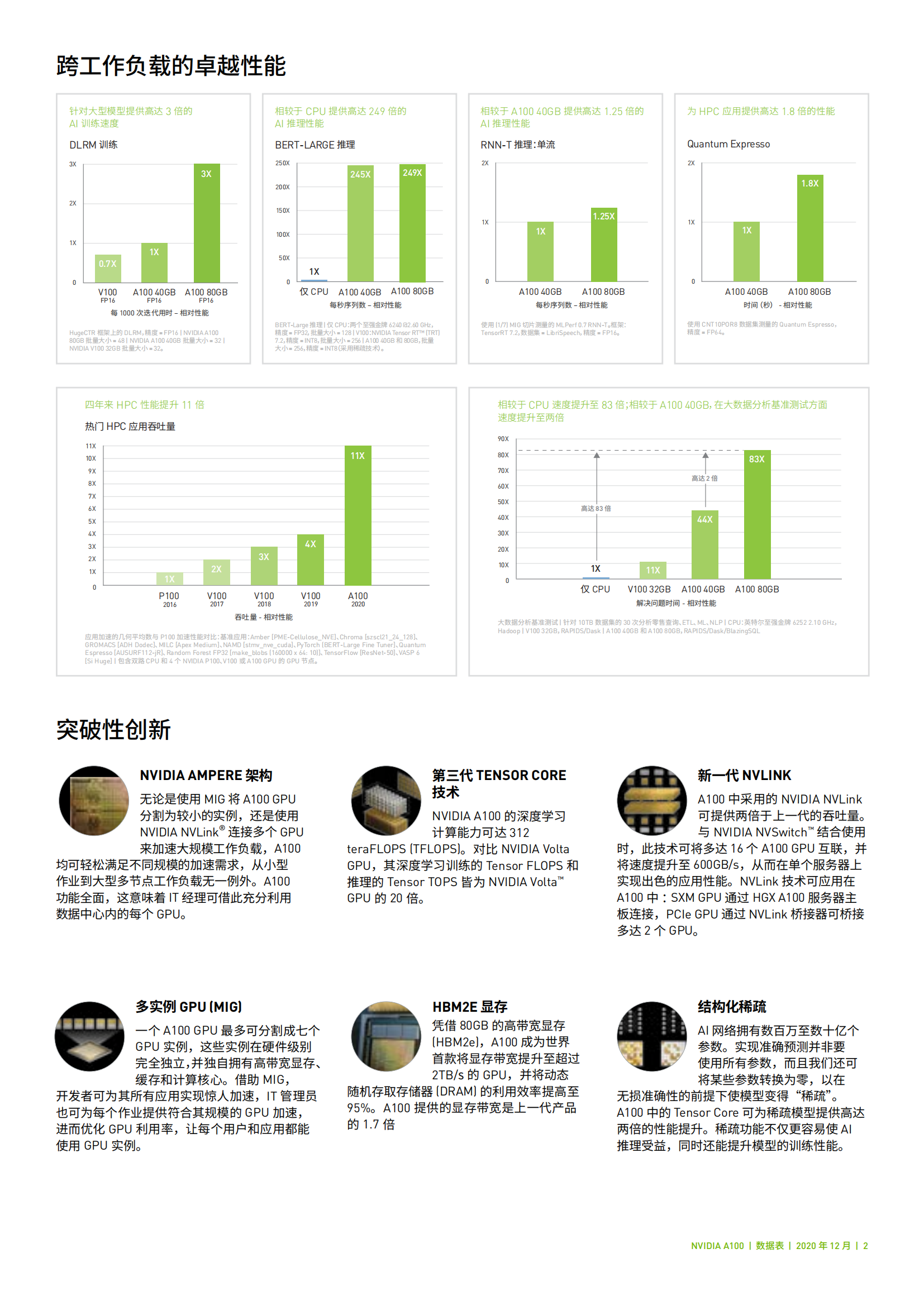 a100-80gb-datasheet-update-a4-nvidia-1485612-r13-web_zhCN_01.png