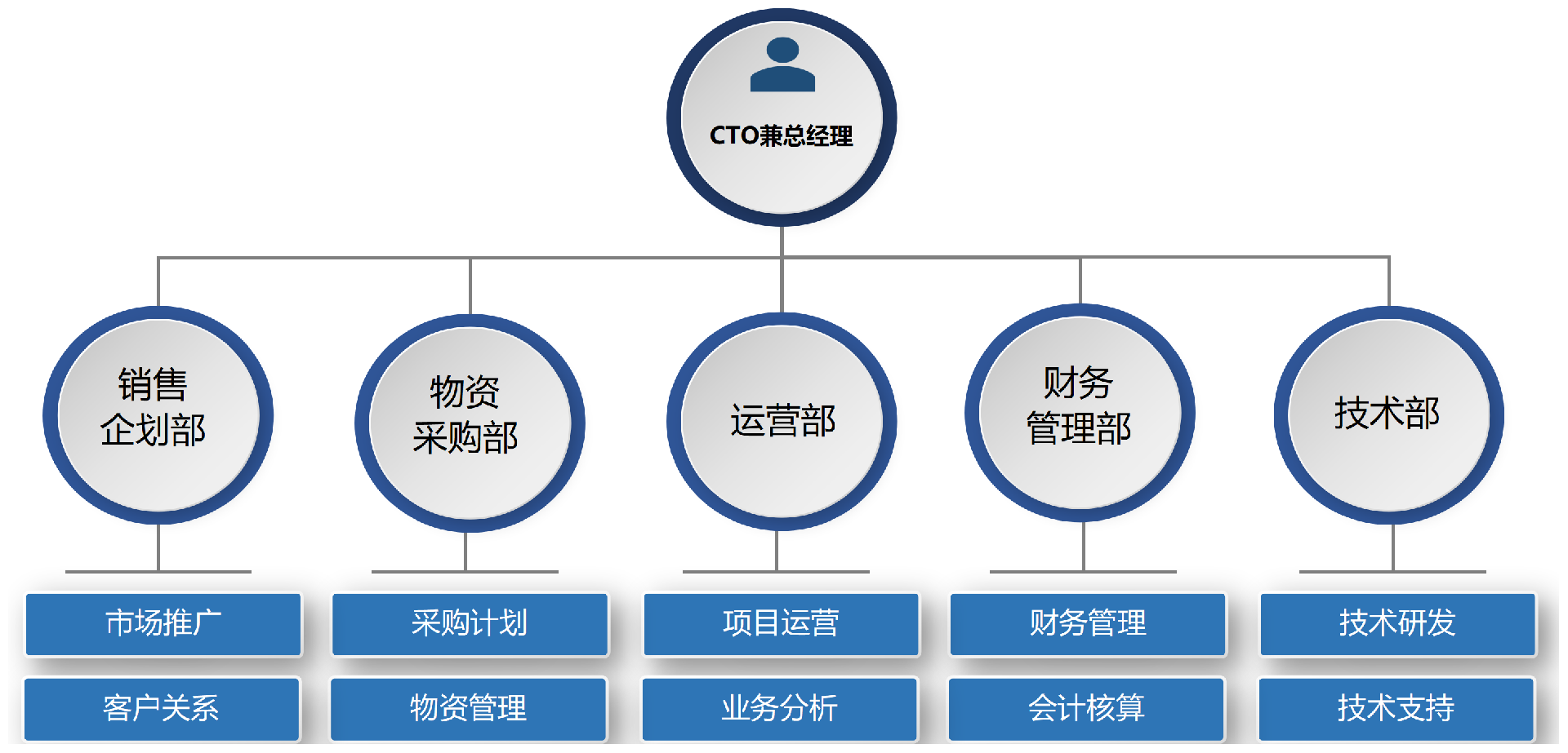 组织架构图通用版1_Sheet1.png